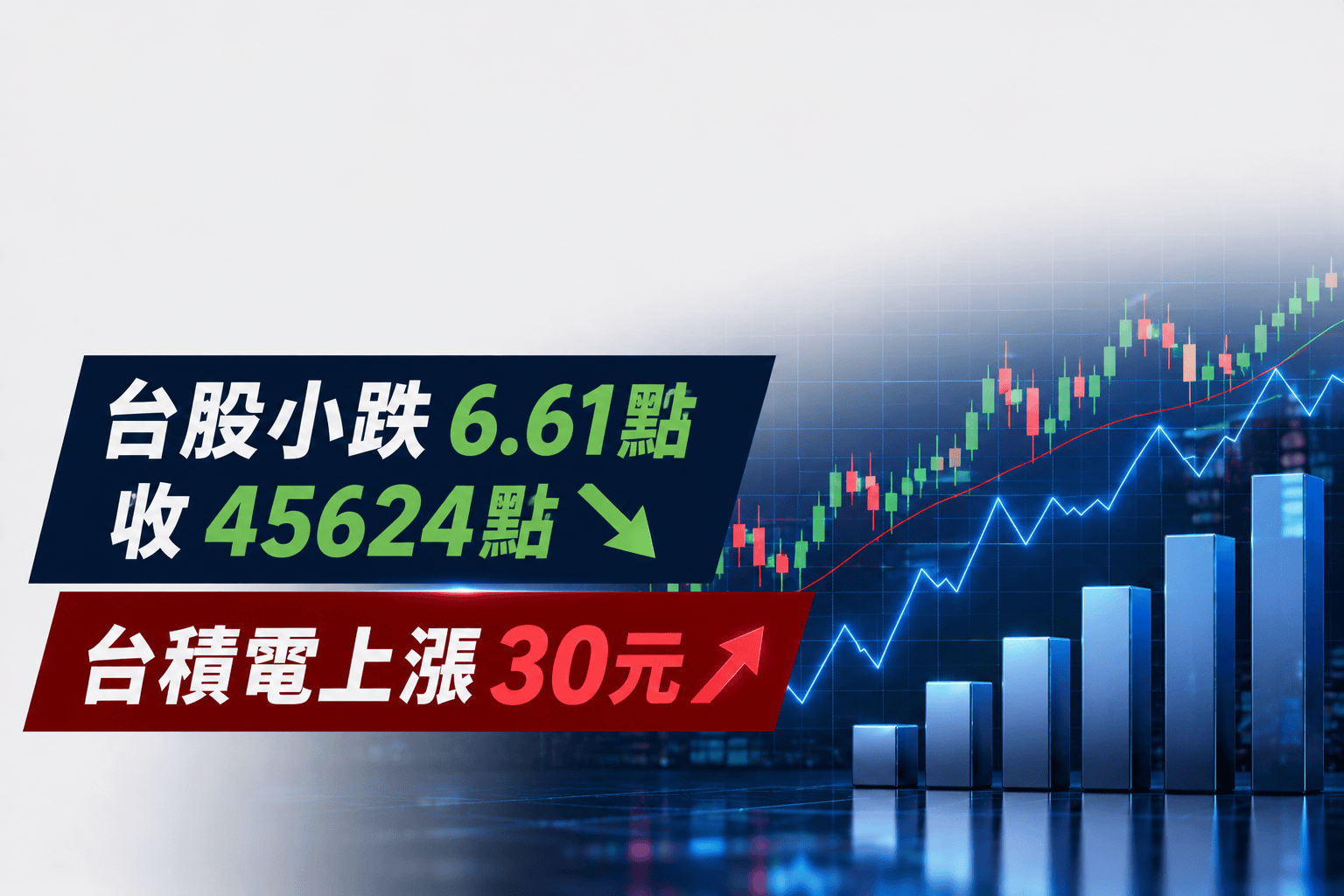 台股小跌6.61點收45624點 台積電上漲30元 | 證券 | 中央社 CNA 台股小跌6.61點收45624點 台積電上漲30元 | 證券 | 中央社 CNA