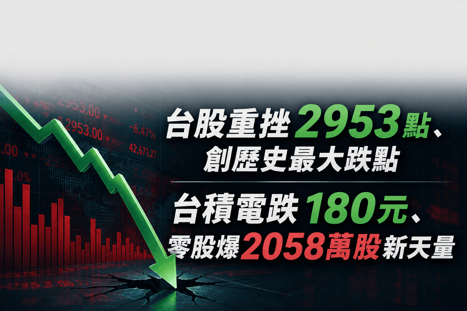 台股重挫2953點、創歷史最大跌點 台積電跌180元、零股爆2058萬股新天量 台股重挫2953點、創歷史最大跌點 台積電跌180元、零股爆2058萬股新天量