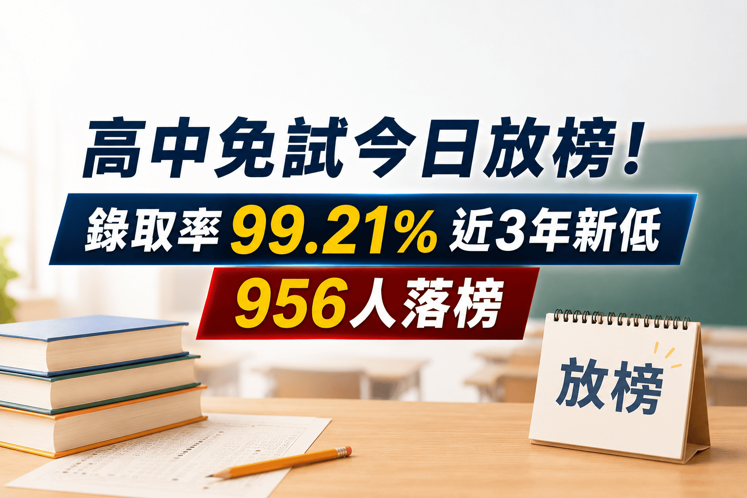 高中免試今日放榜!錄取率99.21%近3年新低 956人落榜 高中免試今日放榜!錄取率99.21%近3年新低 956人落榜