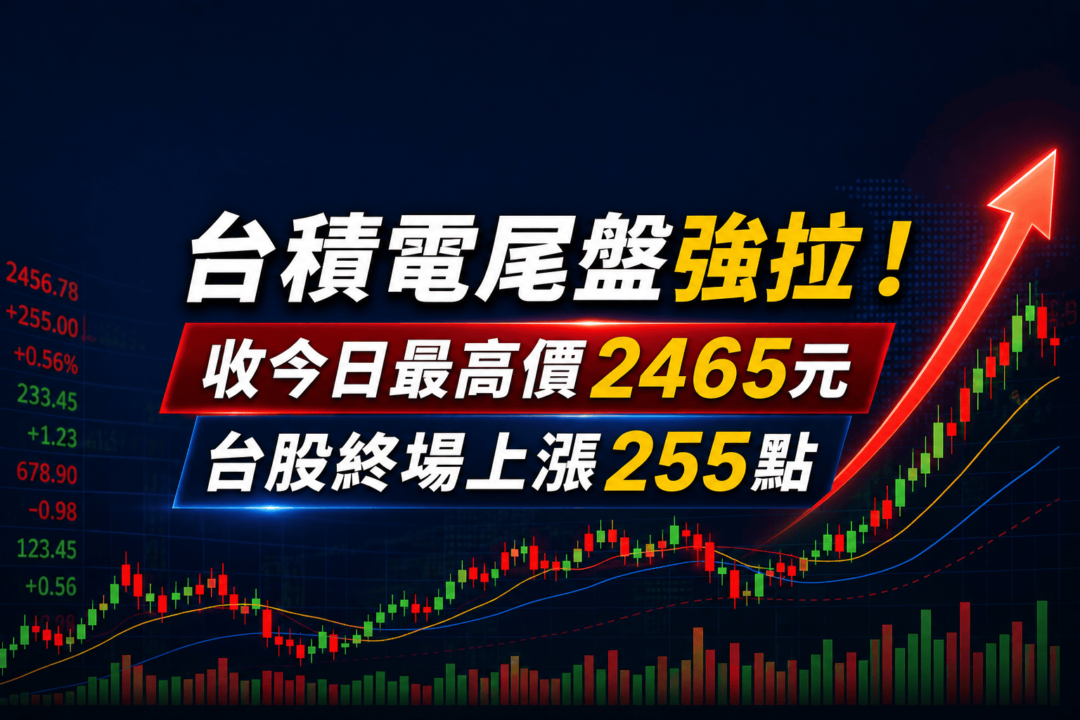 台積電尾盤強拉!收今日最高價2465元 台股終場上漲255點 台積電尾盤強拉!收今日最高價2465元 台股終場上漲255點