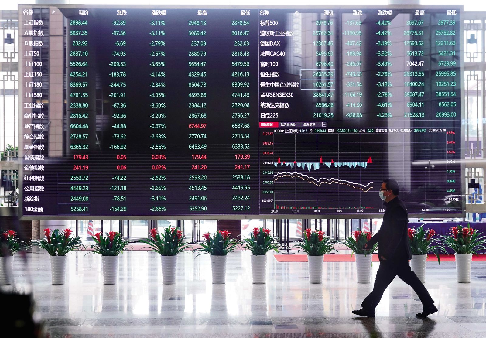 中國股市大跌 高盛集團示警「不要進場」