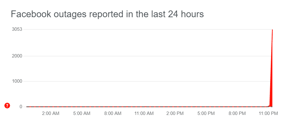 （更新：FB已修復好）FB、IG當機！ 全部帳號都被迫登出