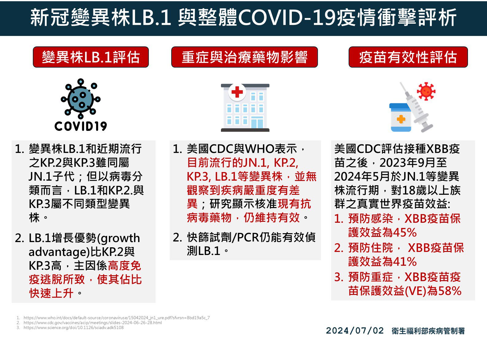 新冠疫情七月進入高峰期 最年輕死亡案例僅10幾歲 新冠疫情七月進入高峰期 最年輕死亡案例僅10幾歲