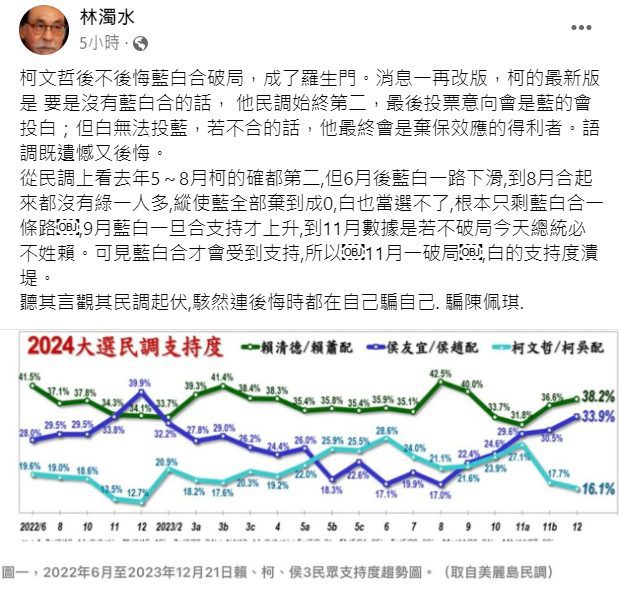 柯文哲後悔藍白合破局? 林濁水:自己騙自己 騙陳佩琪! 柯文哲後悔藍白合破局? 林濁水:自己騙自己 騙陳佩琪!