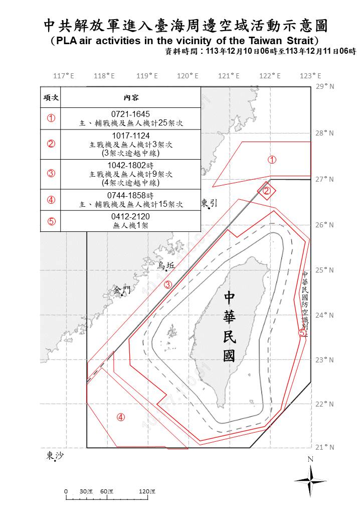 國防部發布昨今台海周邊活動 共艦11艘 公務船8艘 共機大增 國防部發布昨今台海周邊活動 共艦11艘 公務船8艘 共機大增
