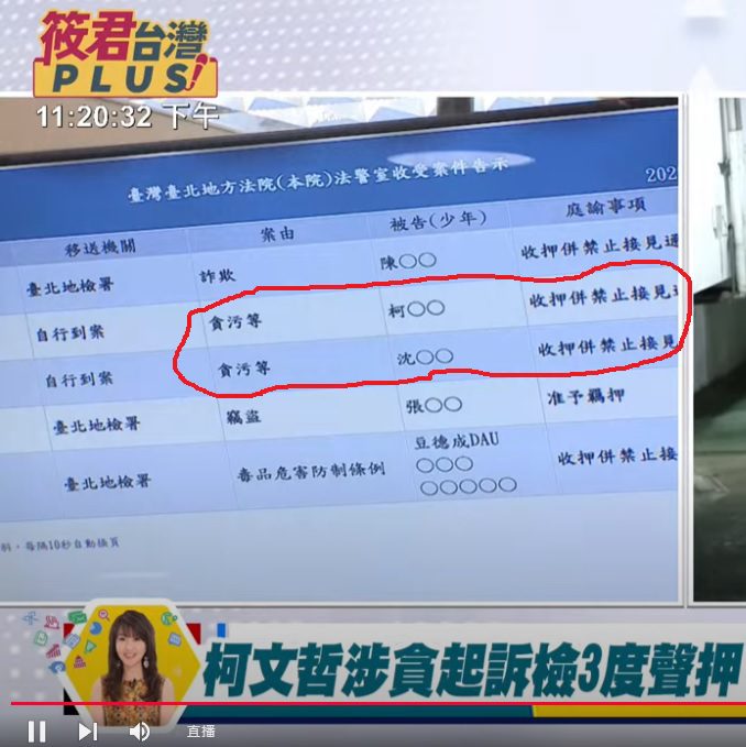 第三次羈押庭結果近23點出爐 四被告通通裁定繼續羈押 第三次羈押庭結果近23點出爐 四被告通通裁定繼續羈押