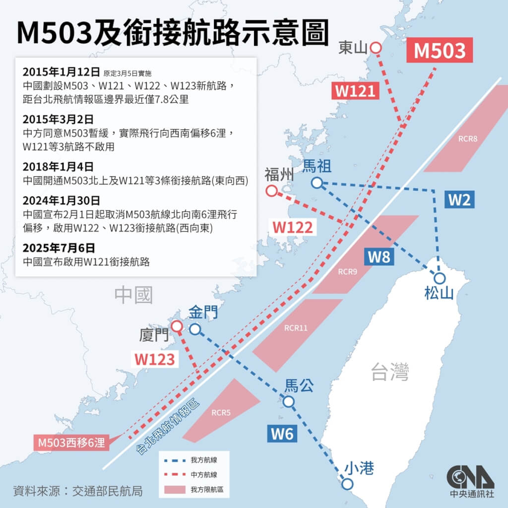 中國片面啟用W121航路 國台辦稱已有61架次飛行 中國片面啟用W121航路 國台辦稱已有61架次飛行