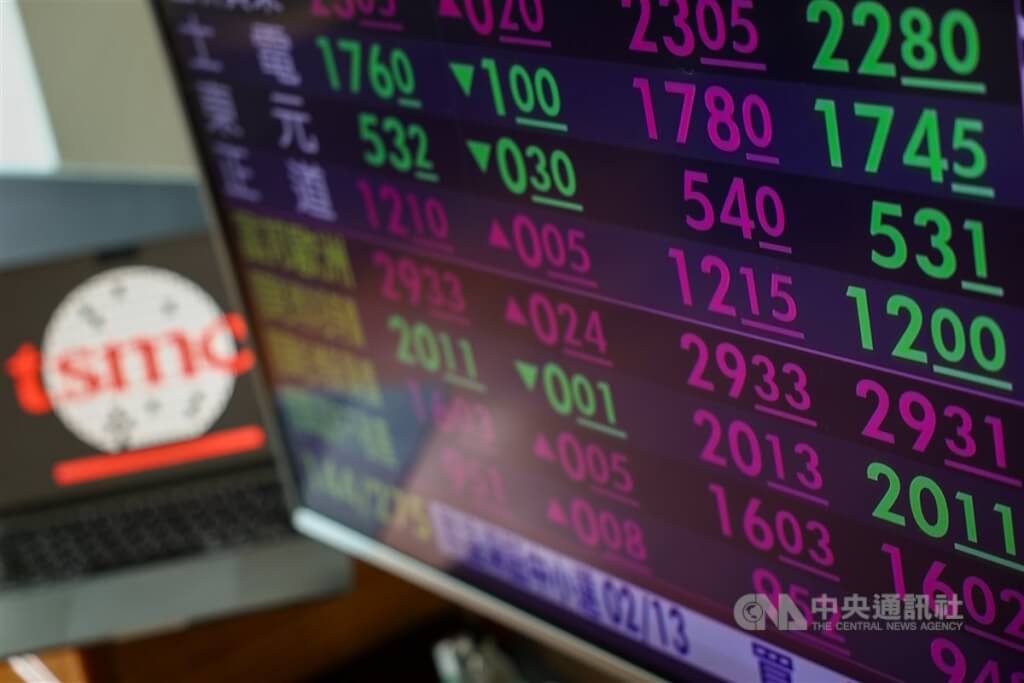 台股漲48點收23412點 台積電收平盤1145元 台股漲48點收23412點 台積電收平盤1145元