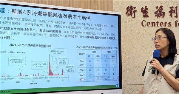 類鼻疽增4例總確診創紀錄 疾管署:觀察到8月底 類鼻疽增4例總確診創紀錄 疾管署:觀察到8月底