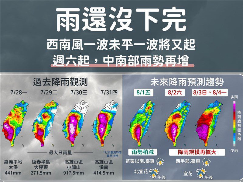 西南風1日再增強 中南部續防豪雨以上降雨 西南風1日再增強 中南部續防豪雨以上降雨