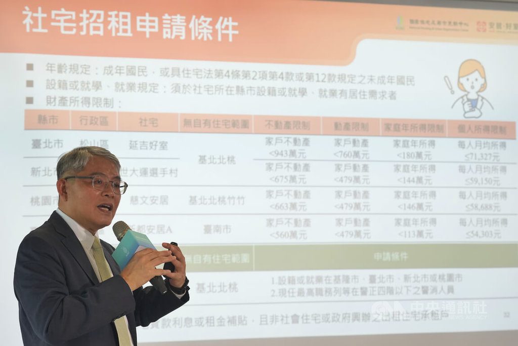 中央5社宅最快8/8起招租 「保二安居」全給警消 中央5社宅最快8/8起招租 「保二安居」全給警消