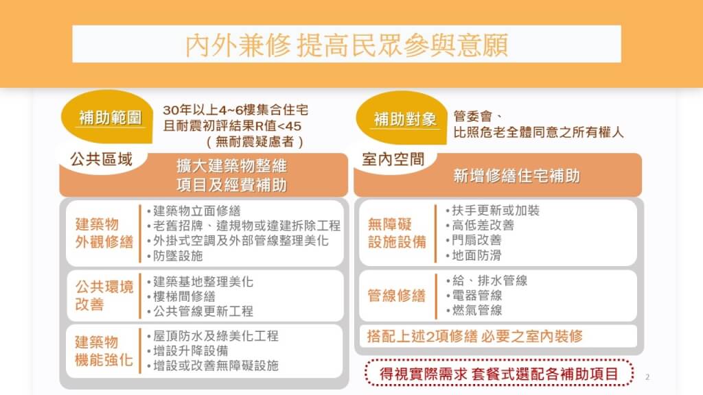 老宅延壽機能復新估500棟受惠 營造產值上看百億 老宅延壽機能復新估500棟受惠 營造產值上看百億