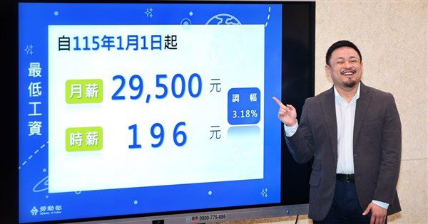 最低工資調幅3.18% 資方滿意、勞方不滿意但接受 最低工資調幅3.18% 資方滿意、勞方不滿意但接受