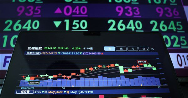 台積電走強台股收復240000點關卡 終場下跌161點 台積電走強台股收復240000點關卡 終場下跌161點