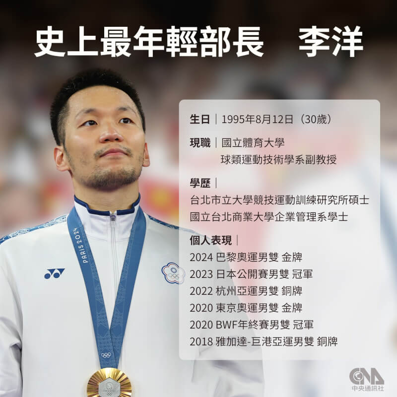 卓榮泰:李洋EQ佳 盼在立院適宜說明運動部走向 卓榮泰:李洋EQ佳 盼在立院適宜說明運動部走向