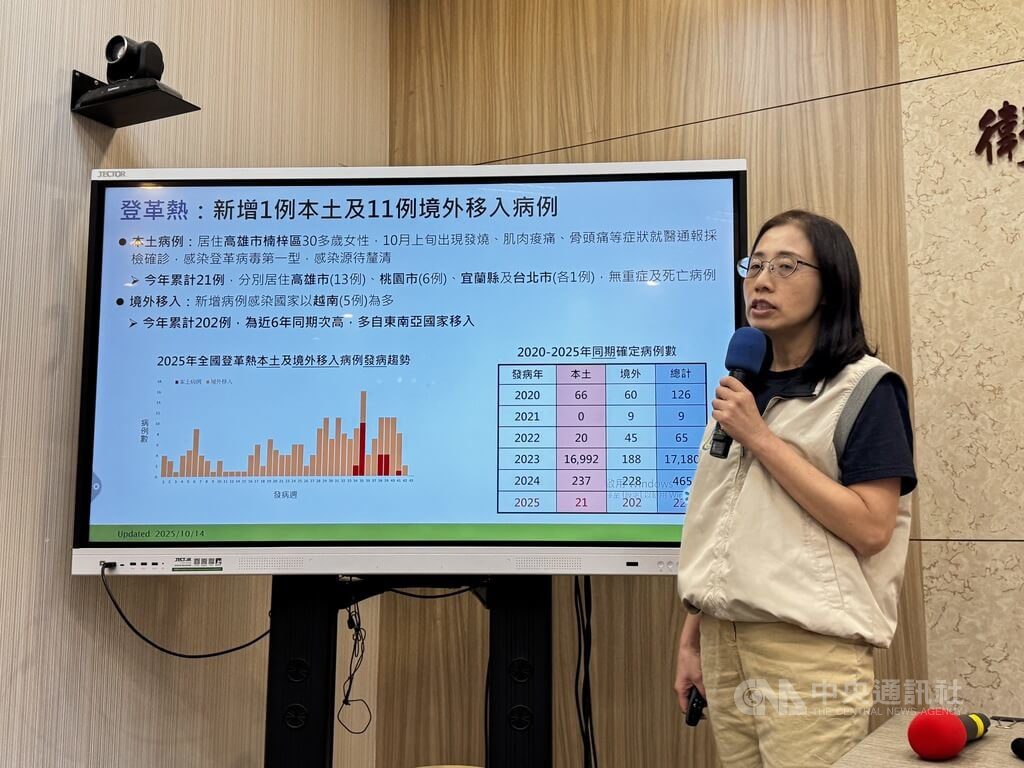 本土登革熱增1病例 高雄30多歲女性未出國 本土登革熱增1病例 高雄30多歲女性未出國