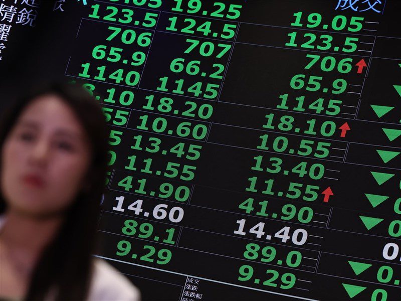 台積電殺尾盤收1450元 台股下跌345點守住27300點 台積電殺尾盤收1450元 台股下跌345點守住27300點