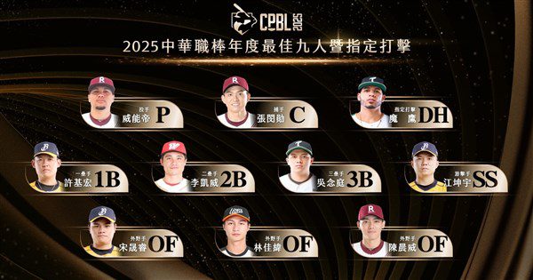中職最佳9人暨指定打擊 江坤宇游擊5連霸寫紀錄 中職最佳9人暨指定打擊 江坤宇游擊5連霸寫紀錄