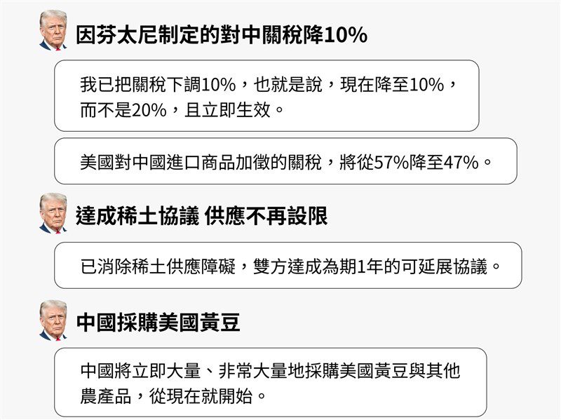 川習會協議貿易休戰 回到原點現況發展一次看 川習會協議貿易休戰 回到原點現況發展一次看