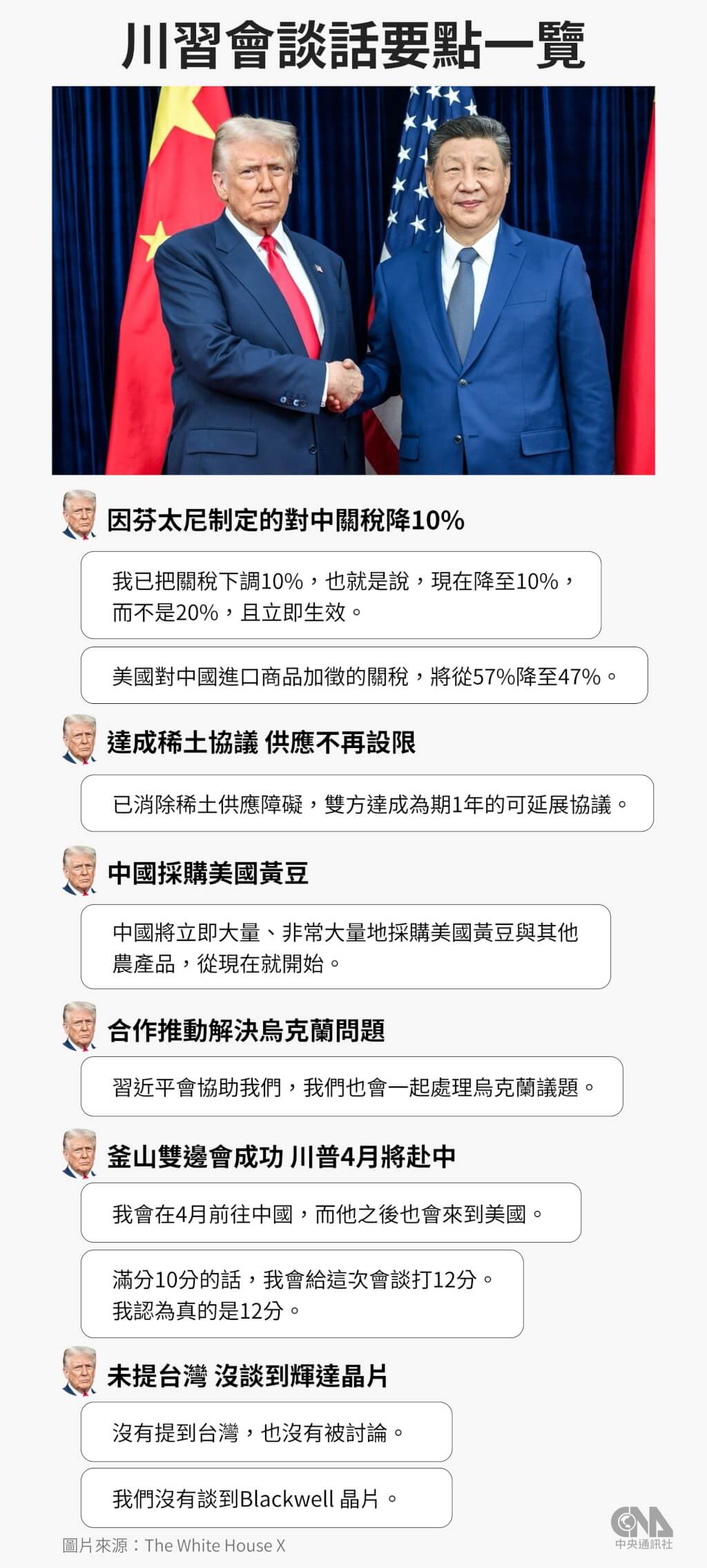 川習會後美中貿易戰降溫 專家:關鍵問題未解 川習會後美中貿易戰降溫 專家:關鍵問題未解