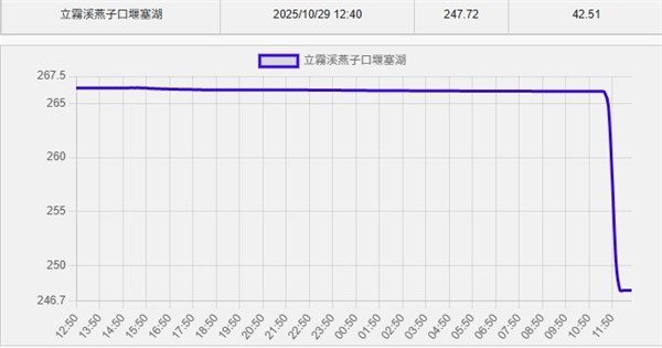 燕子口堰塞湖溢流水量擴大 林保署籲遠離下游河道 燕子口堰塞湖溢流水量擴大 林保署籲遠離下游河道