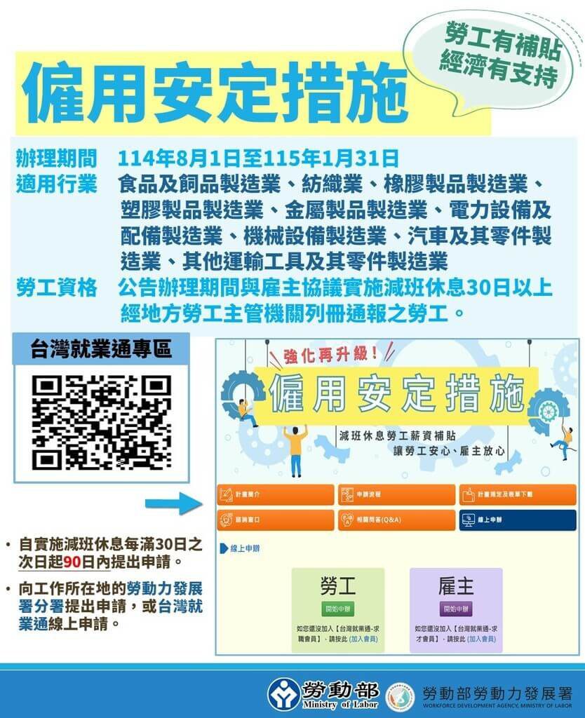 9行業無薪假薪資差額補貼 勞工可自行線上申辦 9行業無薪假薪資差額補貼 勞工可自行線上申辦