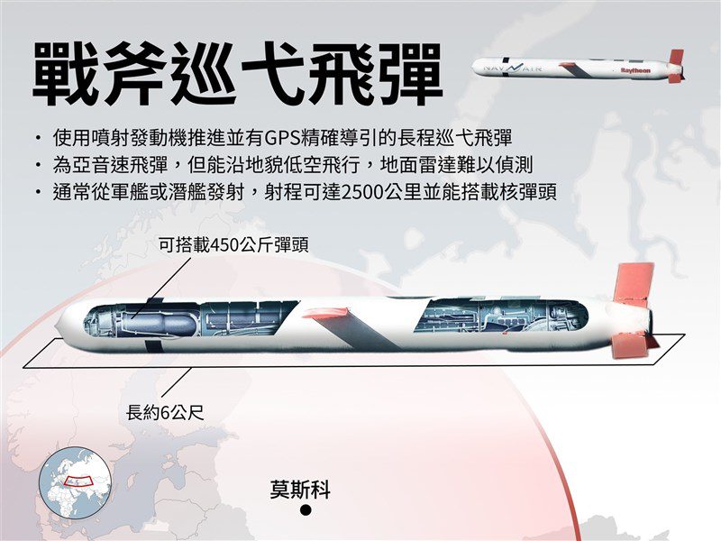 CNN:美防部准供烏克蘭戰斧飛彈 待川普最終決定 CNN:美防部准供烏克蘭戰斧飛彈 待川普最終決定