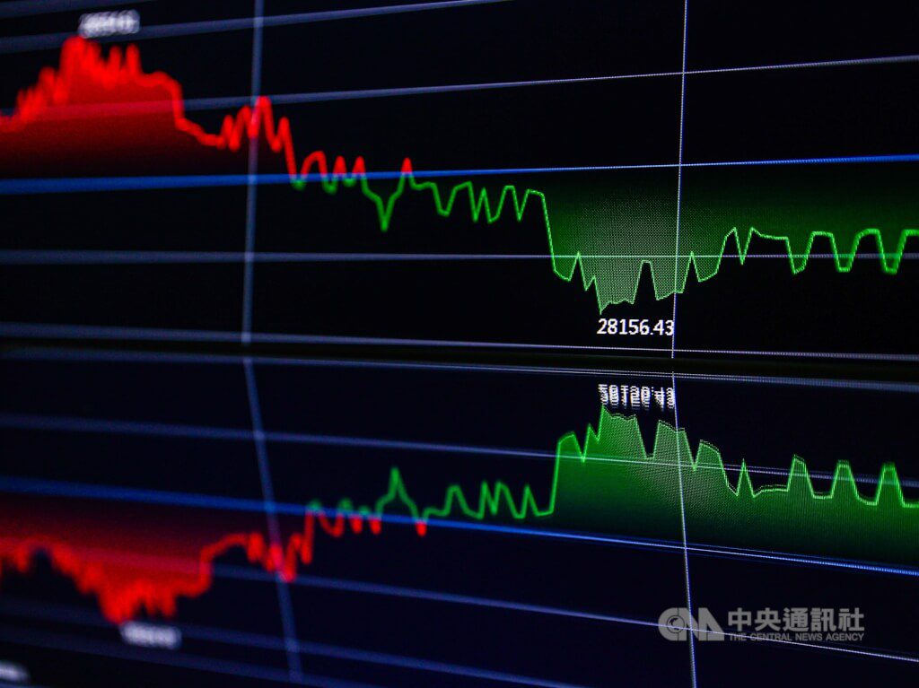 台股創高拉回震盪達520點　終場下跌218點失守5日線