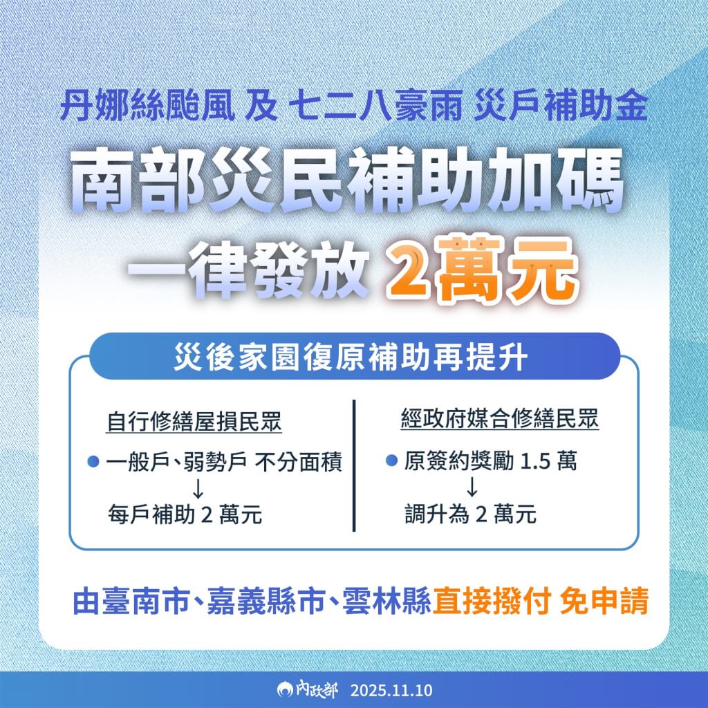 內政部:丹娜絲風災補助金加碼 每戶均發2萬元 內政部:丹娜絲風災補助金加碼 每戶均發2萬元