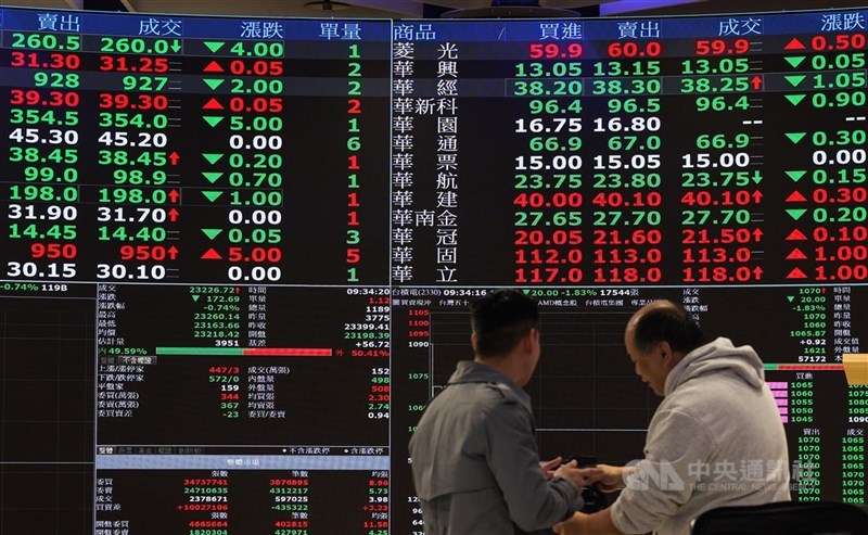 台股本週震盪劇烈，櫃買中心21日公告大額違約交割案，由2家券商通報PCB股富喬違約交割事件，金額新台幣1255.72萬元。（中央社檔案照片）