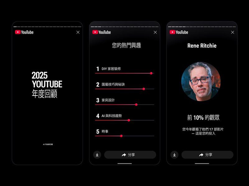 YouTube推年度回顧功能 熱門創作者榜Andy老師奪冠 | 娛樂 | 中央社 CNA YouTube推年度回顧功能 熱門創作者榜Andy老師奪冠 | 娛樂 | 中央社 CNA