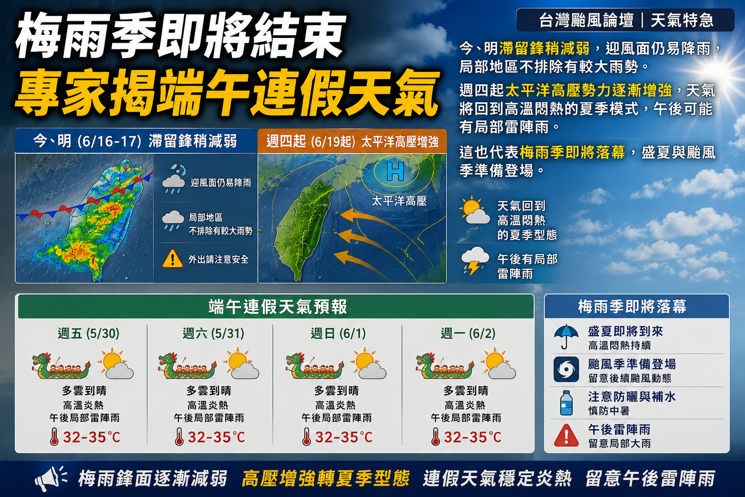 梅雨季即將結束　專家揭端午連假天氣