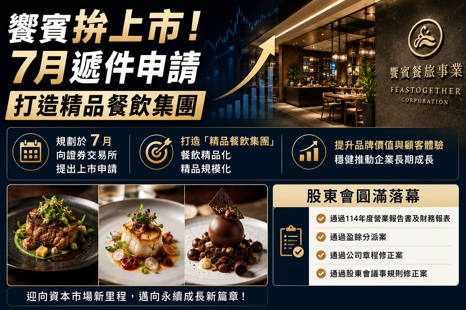 饗賓拚上市！7月遞件申請　打造精品餐飲集團