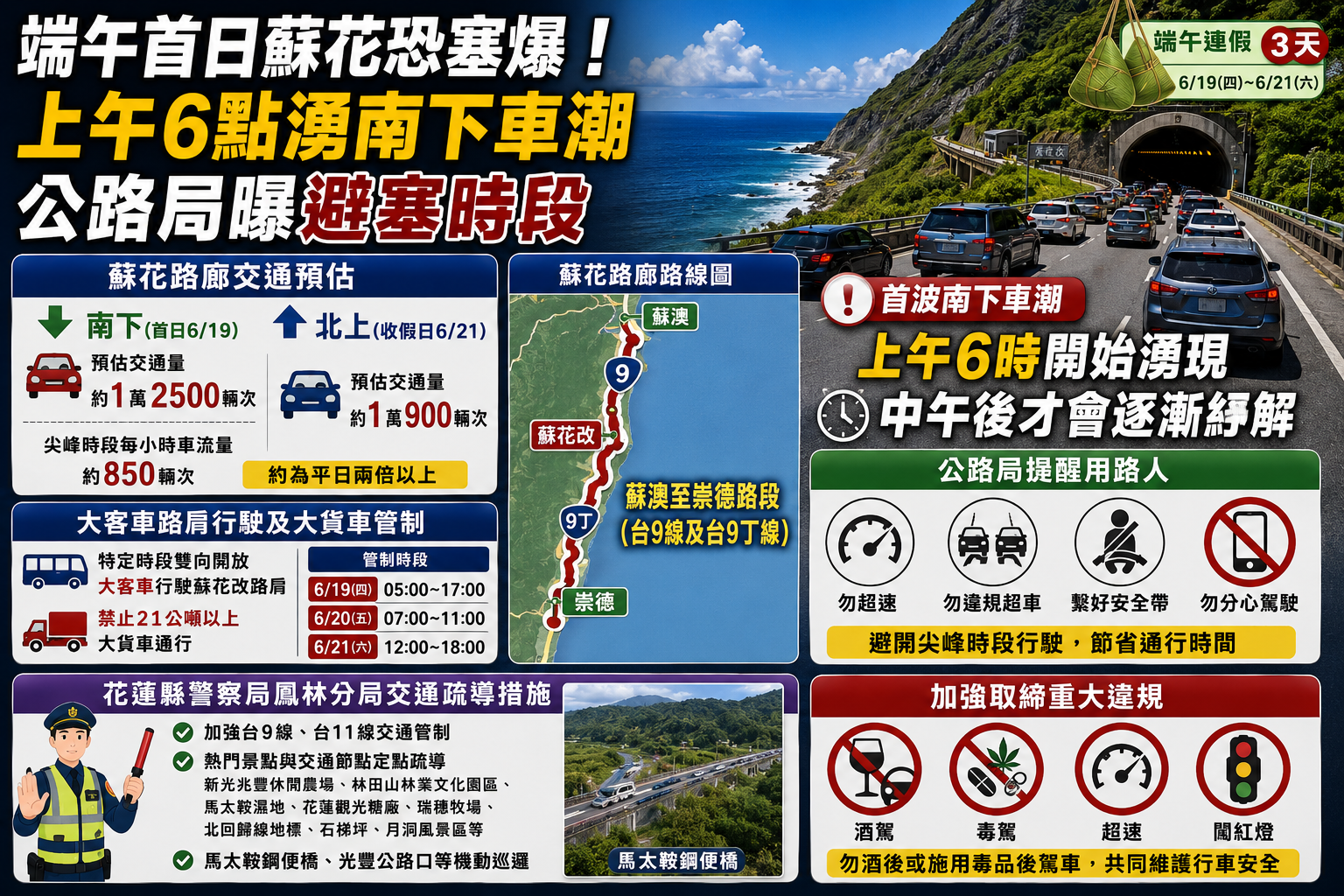 端午首日蘇花恐塞爆!上午6點湧南下車潮 公路局曝避塞時段 端午首日蘇花恐塞爆!上午6點湧南下車潮 公路局曝避塞時段