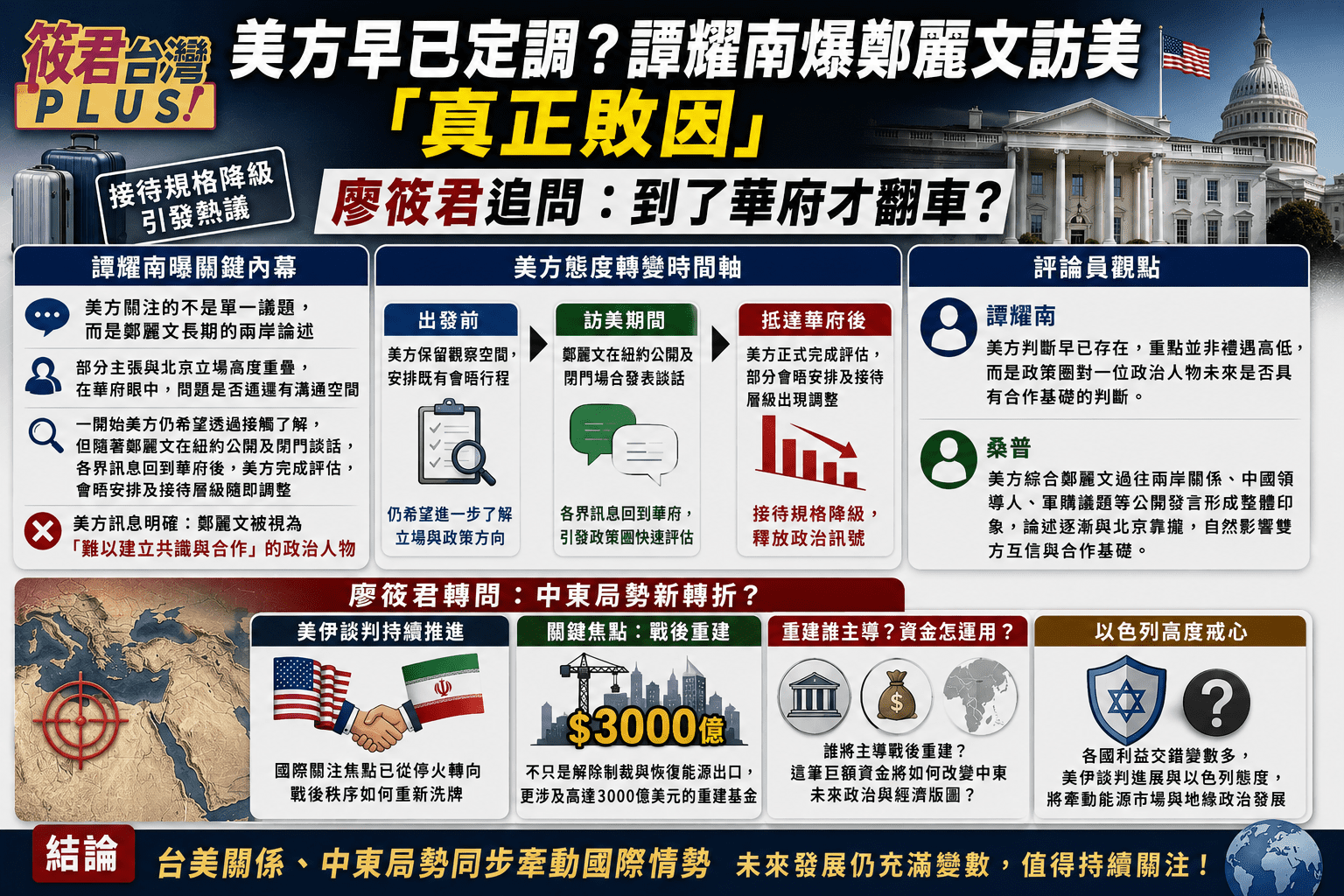 美方早已定調？譚耀南爆鄭麗文訪美「真正敗因」　廖筱君追問：到了華府才翻車？《筱君台灣PLUS》揭內幕