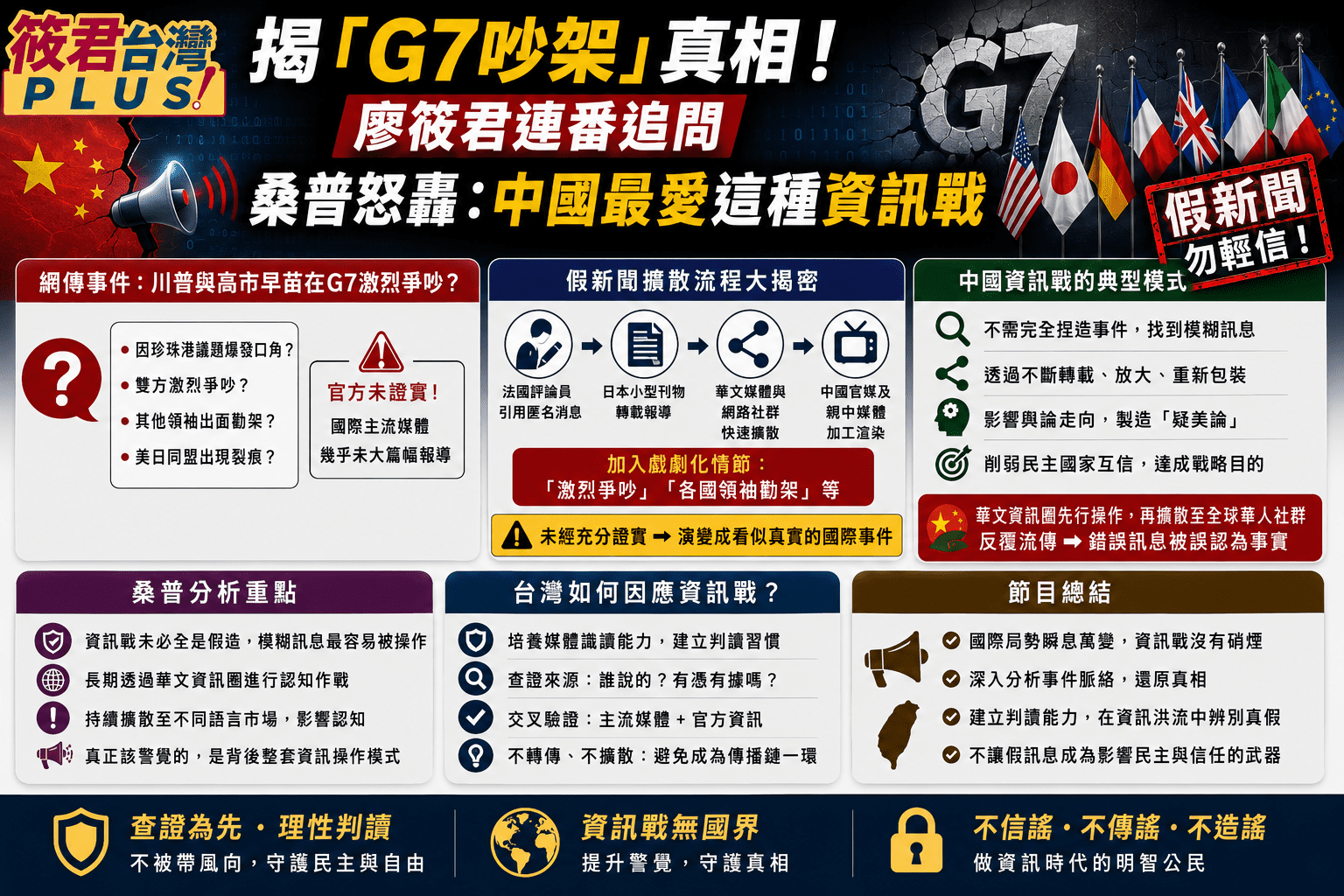 《筱君台灣PLUS》揭「G7吵架」真相！廖筱君連番追問　桑普怒轟：中國最愛這種資訊戰