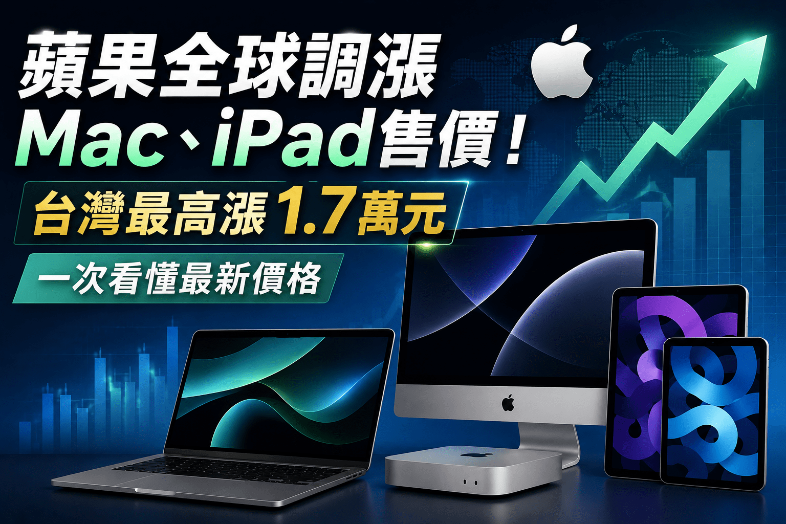 蘋果全球調漲Mac、iPad售價！台灣最高漲1.7萬元　一次看懂最新價格