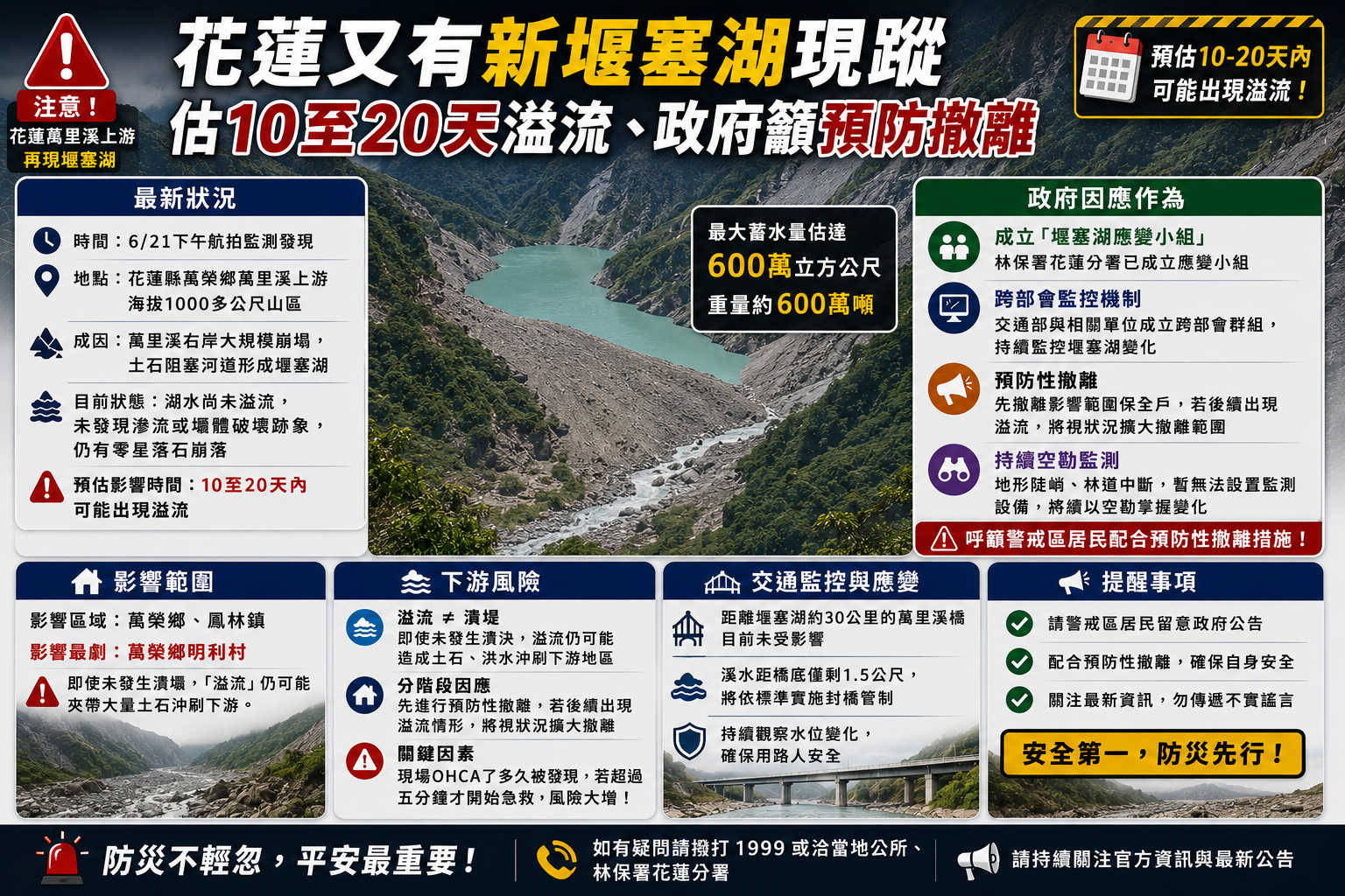 花蓮又有新堰塞湖現蹤 估10至20天溢流、政府籲預防撤離 花蓮又有新堰塞湖現蹤 估10至20天溢流、政府籲預防撤離