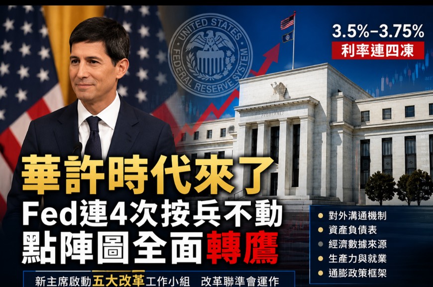 Fed連4次按兵不動!新主席華許宣布啟動改革 點陣圖轉鷹 Fed連4次按兵不動!新主席華許宣布啟動改革 點陣圖轉鷹