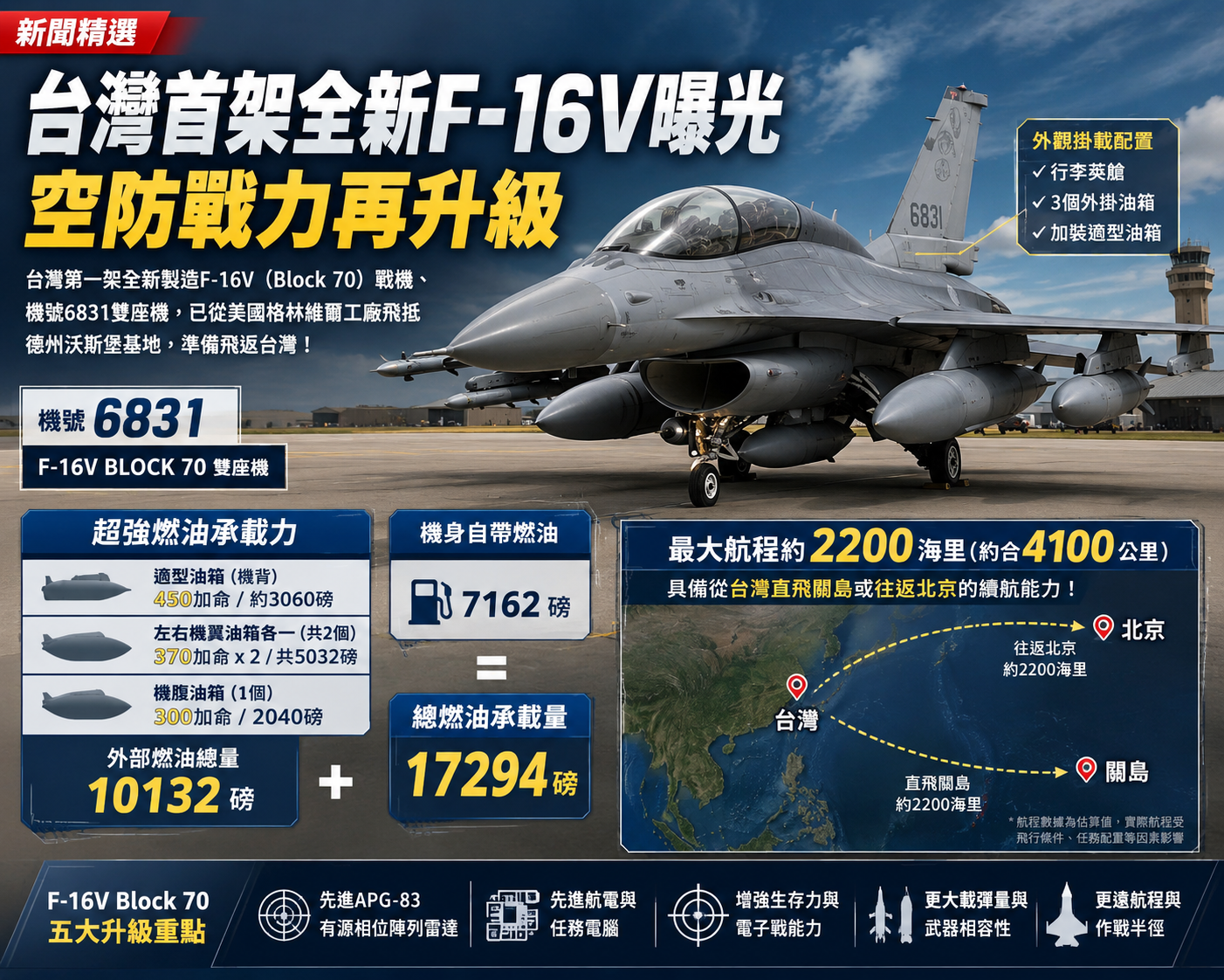 台灣首架全新F-16V曝光 空防戰力再升級 台灣首架全新F-16V曝光 空防戰力再升級
