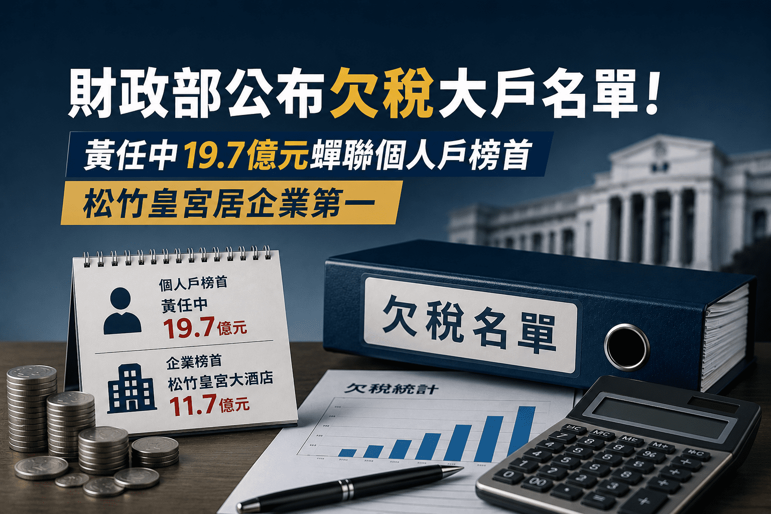 財政部公布欠稅大戶名單！黃任中19.7億元蟬聯個人戶榜首　松竹皇宮居企業第一