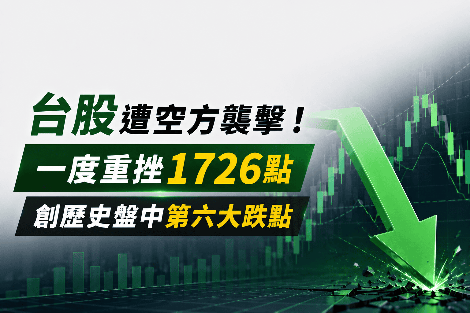 台股盤中一度重挫1726點!創歷史第六大跌點 午盤下跌1268點 台股盤中一度重挫1726點!創歷史第六大跌點 午盤下跌1268點