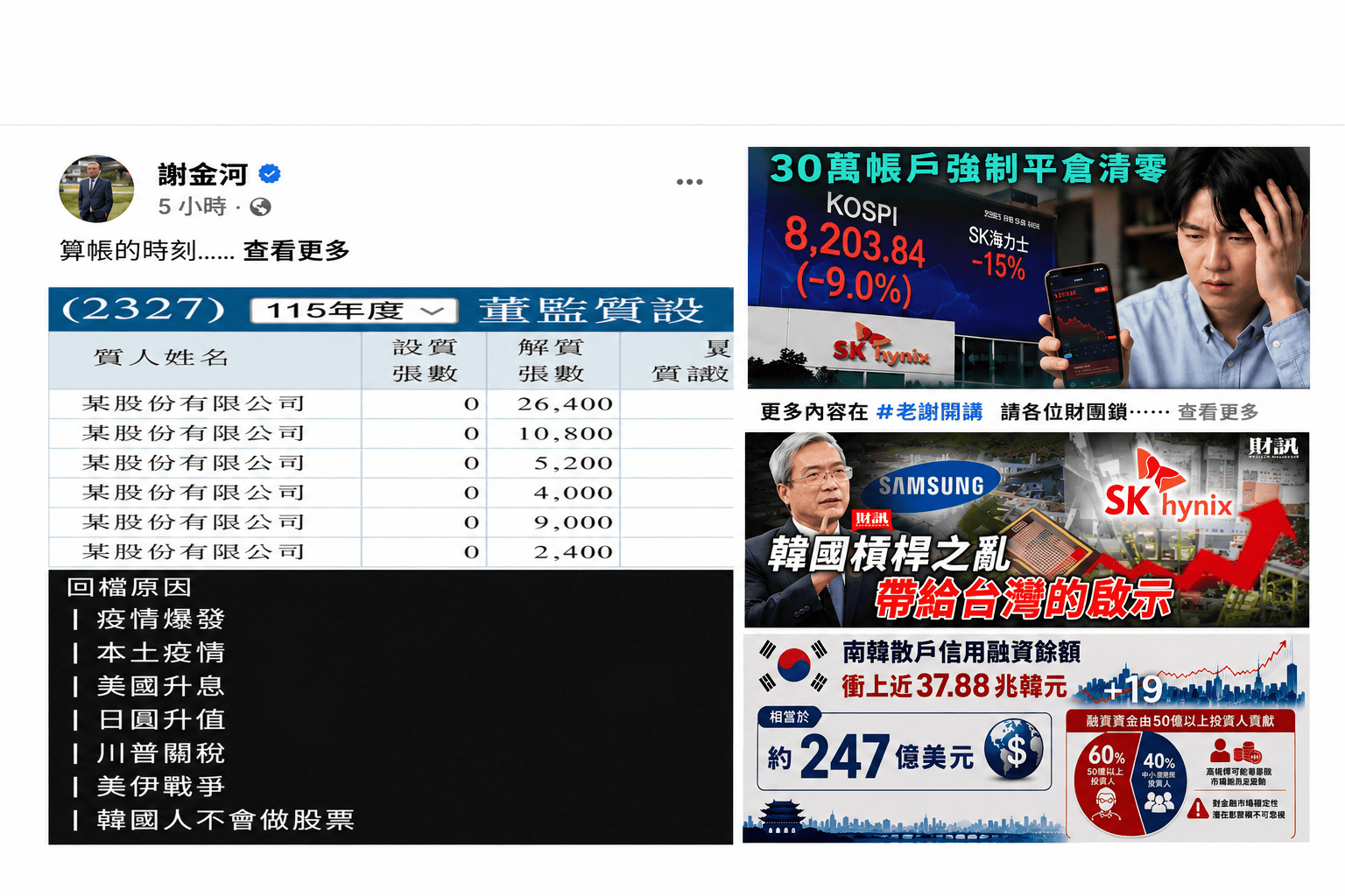 台股重挫創史上最大跌點　謝金河：南韓槓桿斷裂的後座力