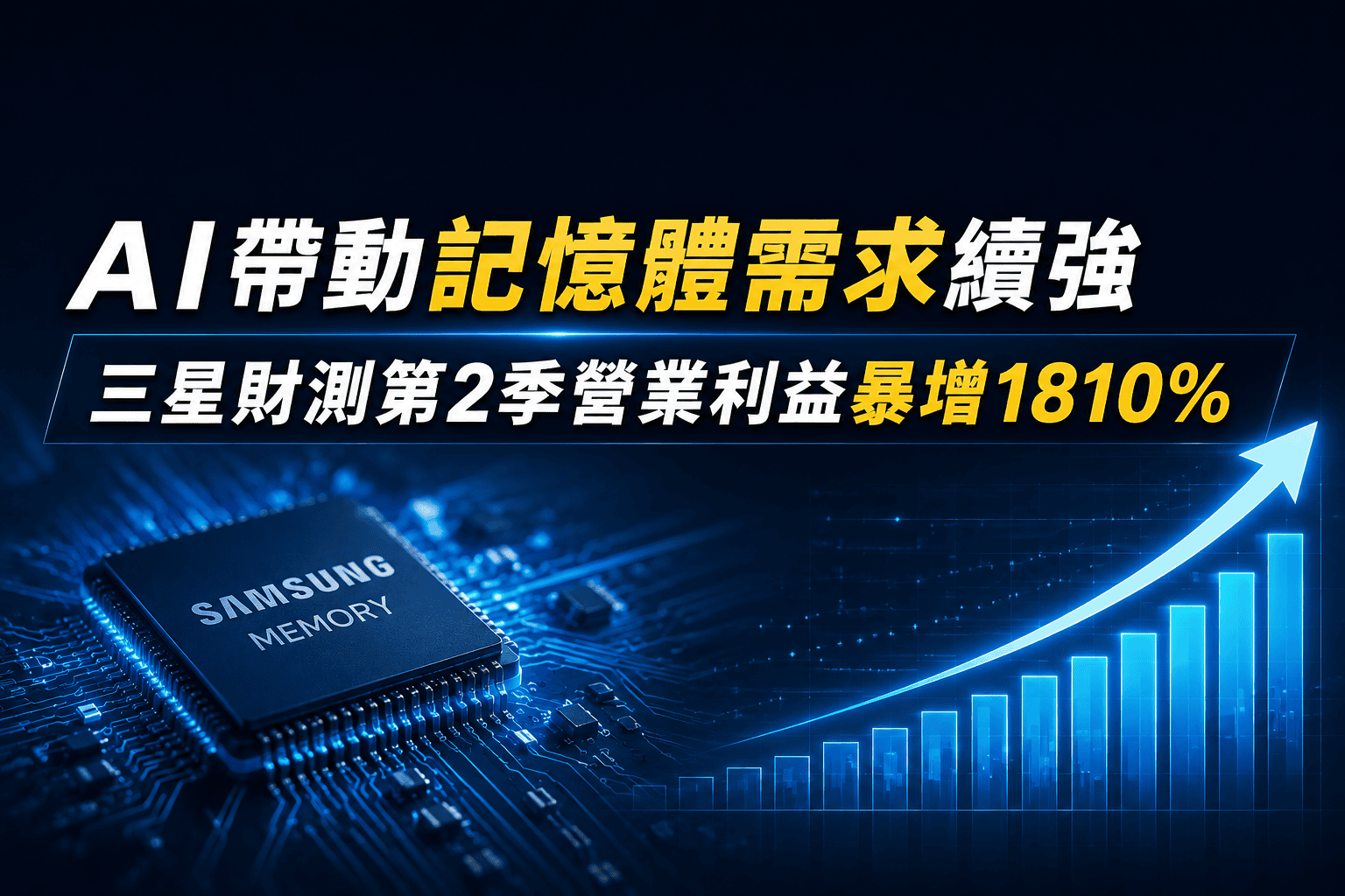AI帶動記憶體需求續強　三星財測第2季營業利益暴增1810%